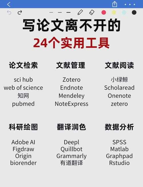 还在为学术写作头疼？让我们聊聊“申学论文是什么”