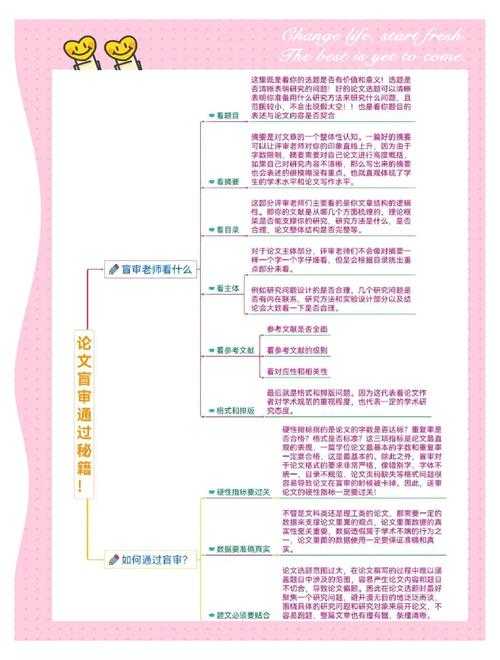 别慌！资深学术人告诉你：“论文初审是什么意思”及其背后的通关秘籍