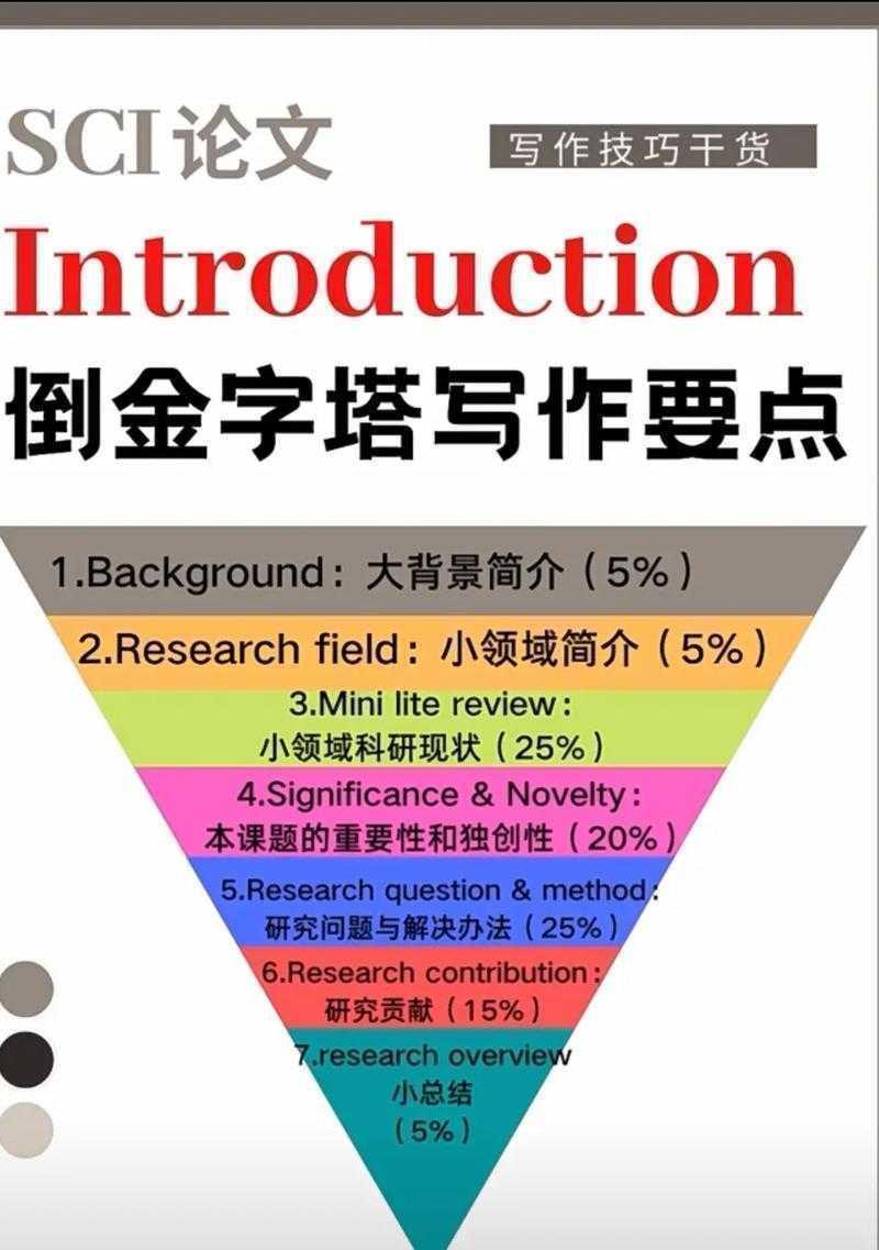 科研新手必看：sci是什么级别的论文？揭秘学术圈的金字塔