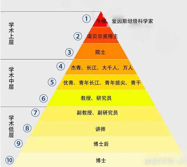 科研新手必看：sci是什么级别的论文？揭秘学术圈的金字塔