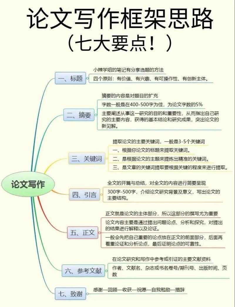 从卡壳到流畅：写论文的思路是什么？资深学术人的实战拆解