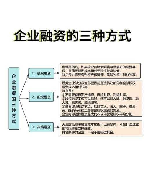 融资困局破冰指南：如何解决企业融资难的问题论文的底层逻辑与实战方法
