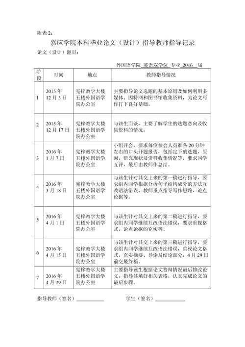 从零到一：论文指导纪录怎么写才能让导师眼前一亮？
