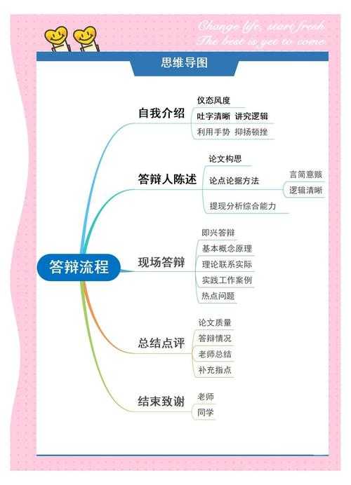 从实战到策略：论文答辩会问什么？资深答辩委员的深度拆解