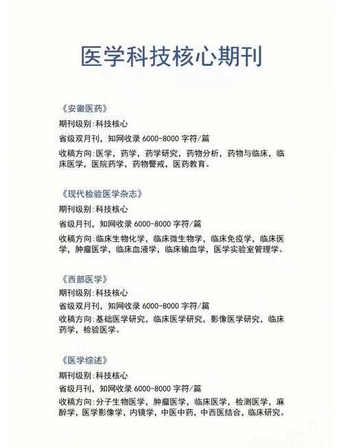 从零到发表:怎么发表省级医学论文的实战指南