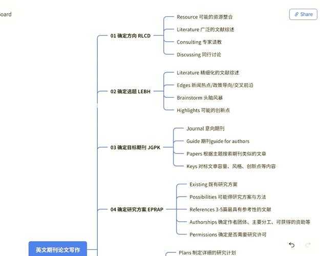 揭秘热点背后的学术密码：cgp是什么论文？你必须知道的跨学科研究范式