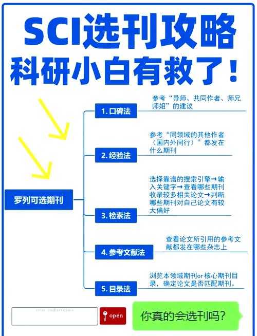 从零开始到投稿成功：如何准备论文的完整指南