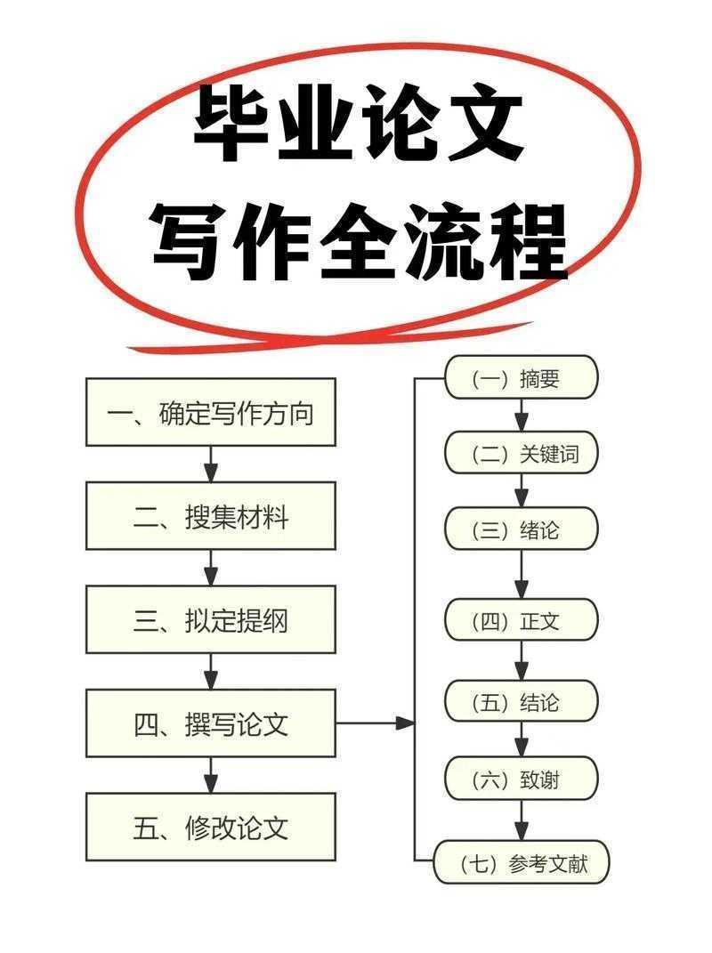 毕业前必看！如何缩印毕业论文才能避免尴尬场景
