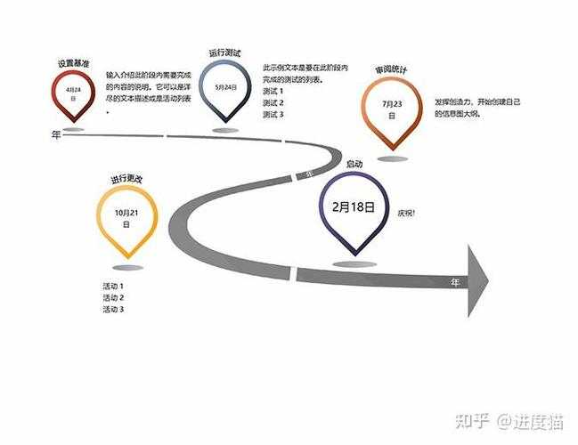 从混乱到有序:如何管理学生论文的实战指南