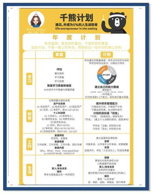 从拖延到高效:论文完成计划怎么写才能让导师眼前一亮?