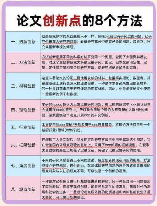 从文献缝里找金子:如何提炼论文创新点的7个实战步骤