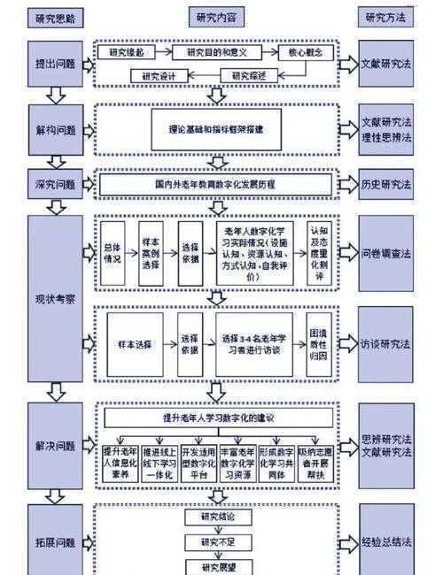 从菜鸟到高手:论文数据分析怎么弄才能让审稿人眼前一亮?