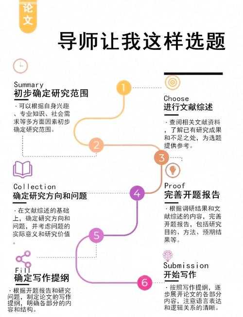 从迷茫到清晰:资深研究者教你如何找论文的论点