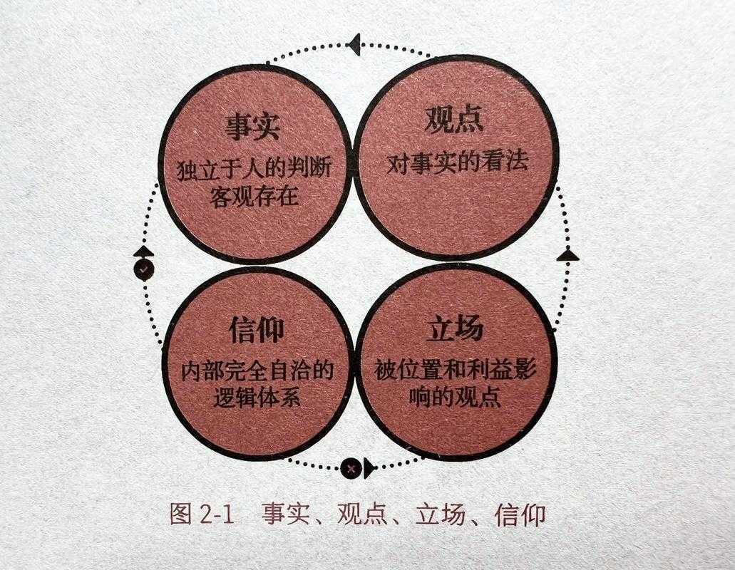 从零到一：如何沟通议论文的底层逻辑与实战指南