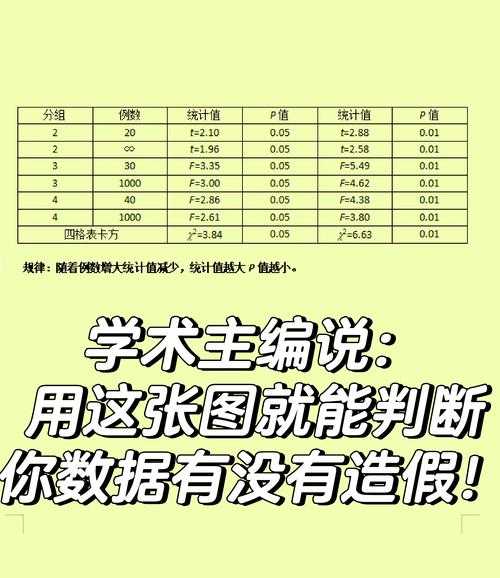 科研避坑指南:如何查询论文真假?这些工具和方法助你一眼识破学术造假