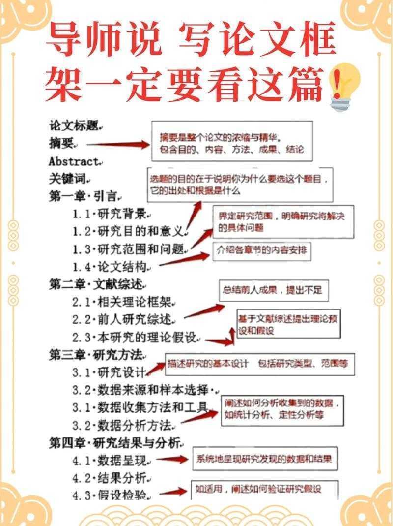 毕业论文包括以下几个部分?资深导师教你拆解学术写作全流程