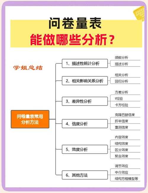 从混乱到清晰：论文问卷调查怎么分析才能让审稿人眼前一亮？