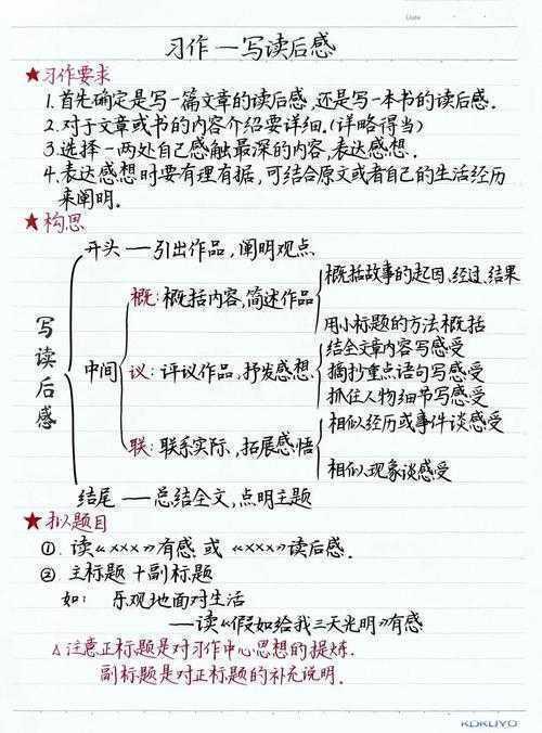 从困惑到精通:如何论文读后感才能让导师眼前一亮?