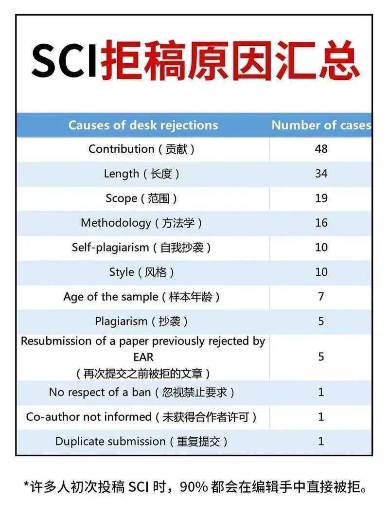 别再被拒稿了：揭秘“论文的眉脚怎么弄”的小技巧，轻松提升学术影响力