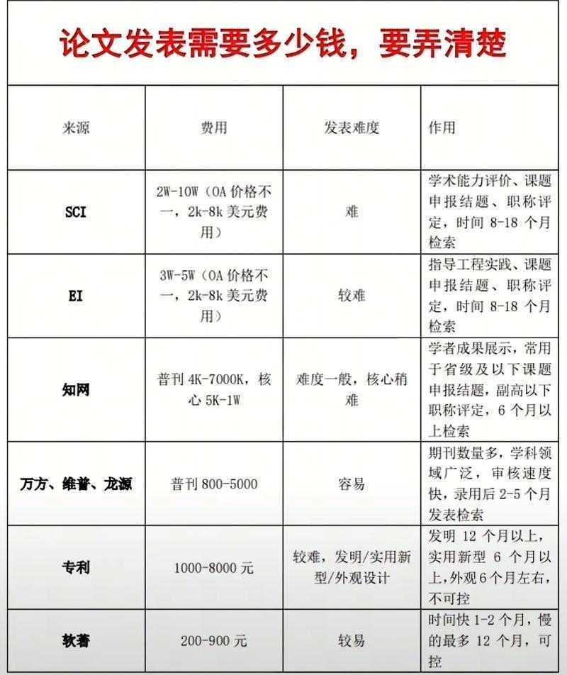 学术黑市探秘:论文代写怎么收费?一线研究者深度调查报告