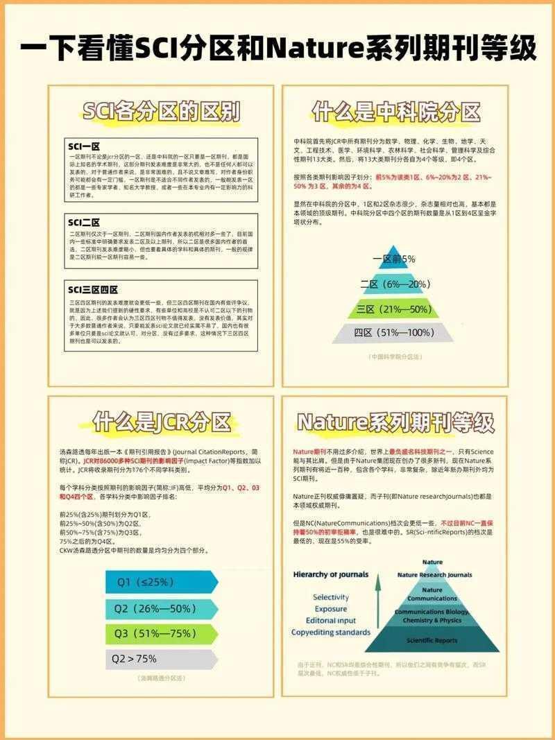 科研新手必看:论文sci 是什么意思?资深研究者带你彻底搞懂SCI论文体系