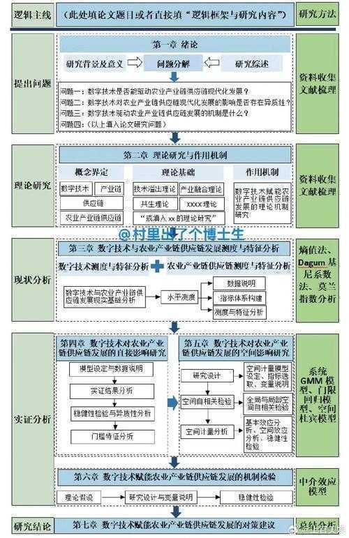 从卡壳到流畅：论文中需求分析怎么写才能让审稿人眼前一亮？