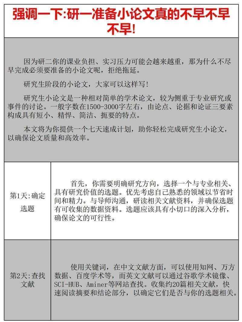 导师看了直点头!研究生论文ppt怎么写的终极拆解指南