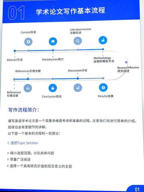 写作不迷路:论文如何标注引用,从混乱到专业
