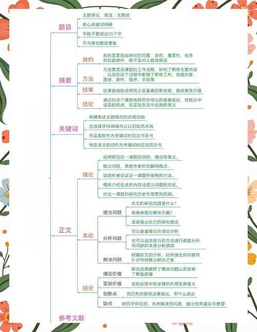 从困惑到精通:论文形式是什么?学术写作的底层逻辑拆解