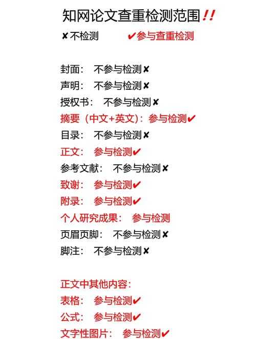 毕业论文查重标准是什么?资深学术人带你拆解核心规则