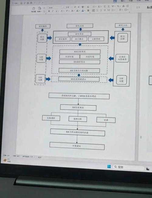 救命指南:「毕业论文都要做些什么」的全流程通关地图