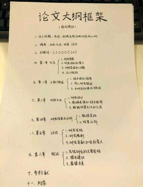 从零开始拆解:什么是论文写作思路?资深导师的7步通关秘籍