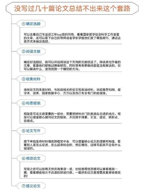 突破写作瓶颈：论文怎么立意才能让审稿人眼前一亮？