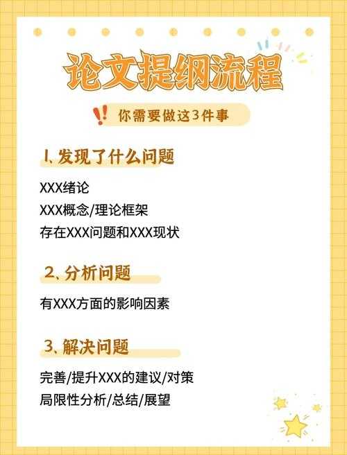 从零到一:揭秘如何装饰论文的学术艺术与科学