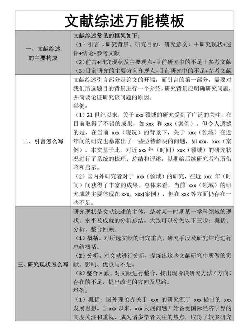 论文文献综述是什么?90%的学术新手都忽略的3个关键点