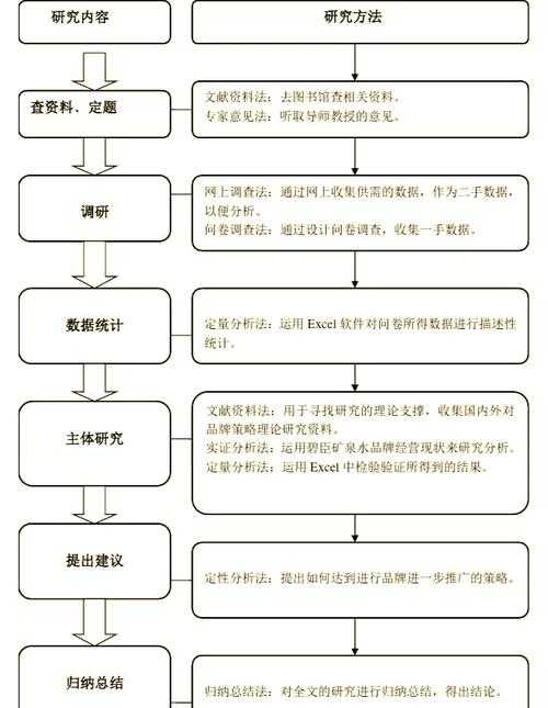 论文写作实战指南:怎么复制网上论文的学术规范与技术路线