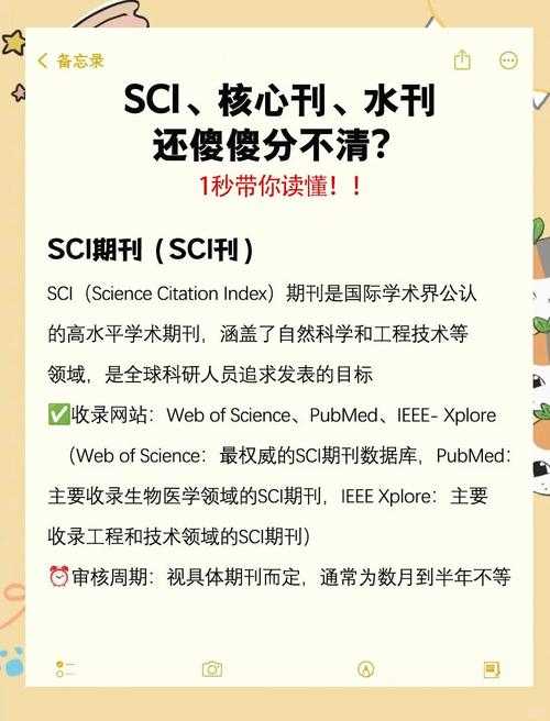 90%的学者都搞错了!论文后的字母是什么意思?揭秘学术界的隐藏密码