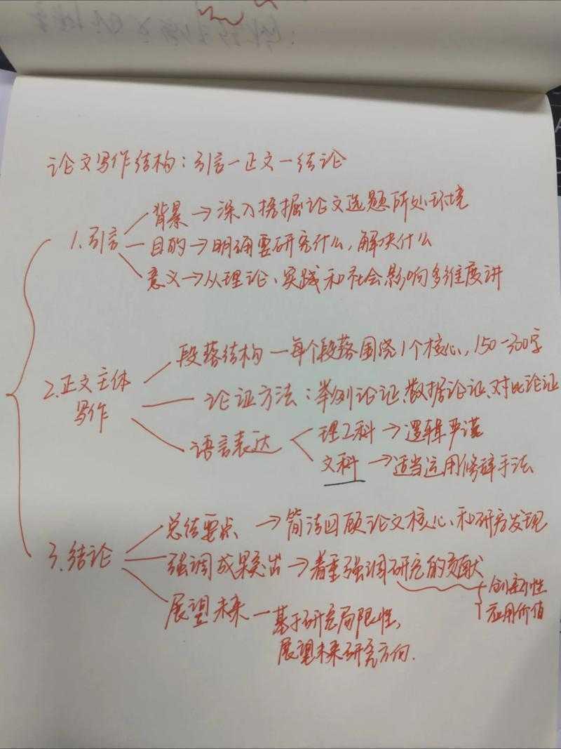 【专业揭秘】艺术生为什么要写论文?别让思维被画笔框住