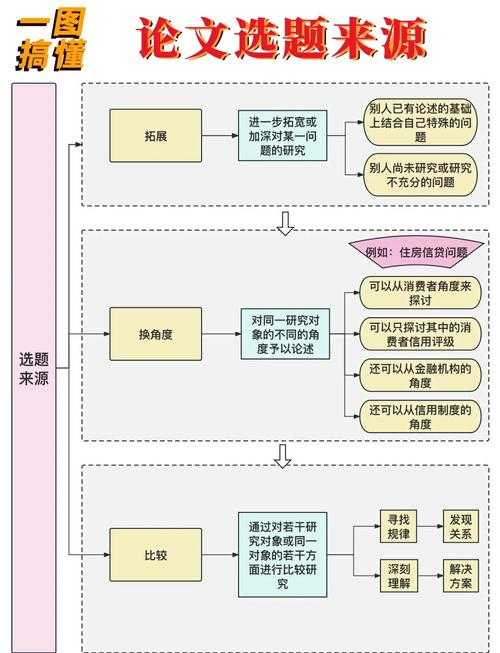 论文选题总卡壳？揭秘「如何进行论文选题」的底层逻辑