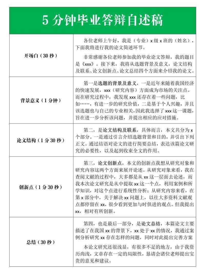 从学术仪式到成长里程碑:毕业论文答辩是什么的深层解读