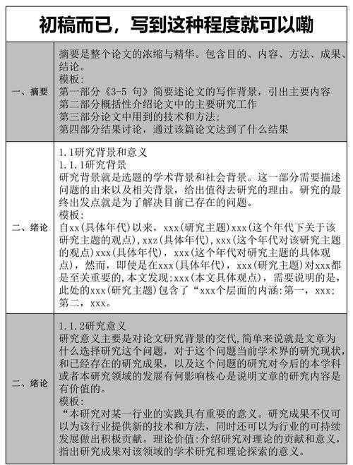 从初稿到终稿:论文总结与体会怎么写才能让导师眼前一亮?