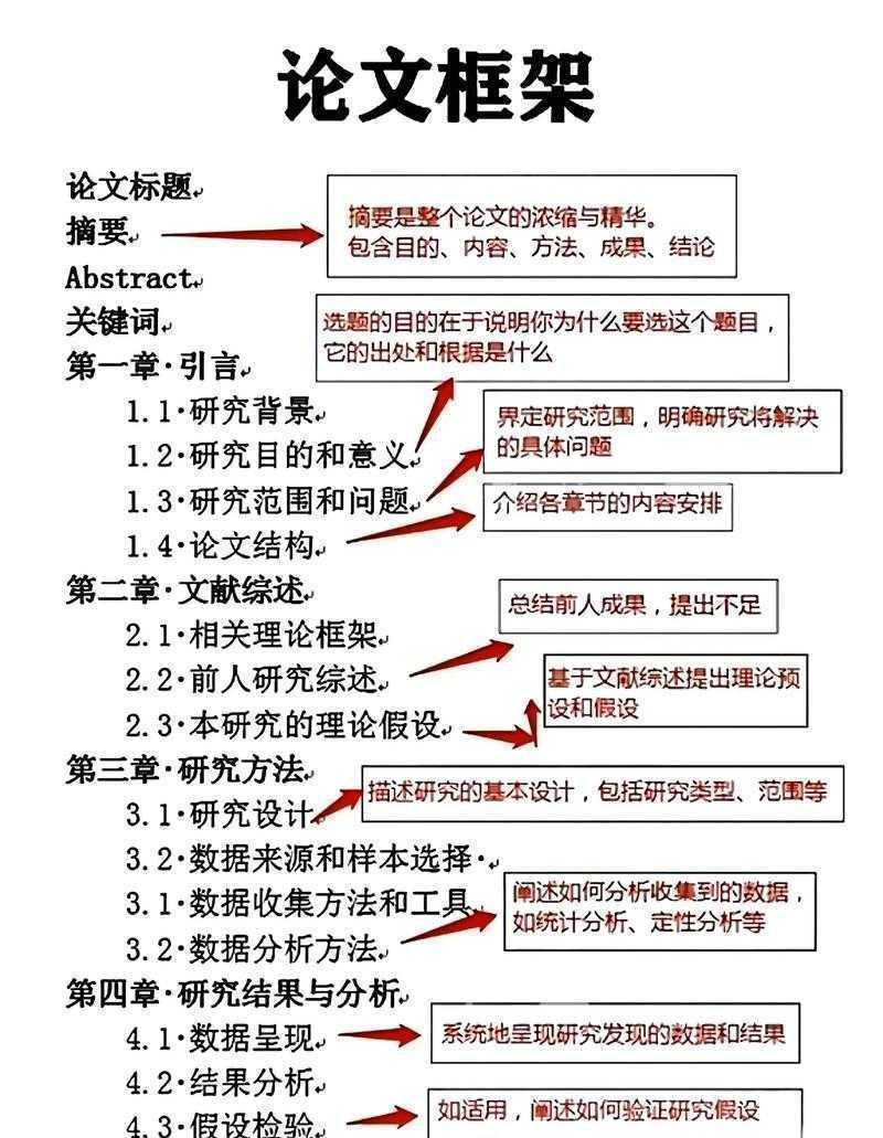 从困惑到清晰:文学论文怎么立论才能让导师眼前一亮?