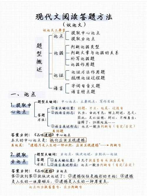 从零到精通:如何学语文议论文的底层逻辑与实战方法论