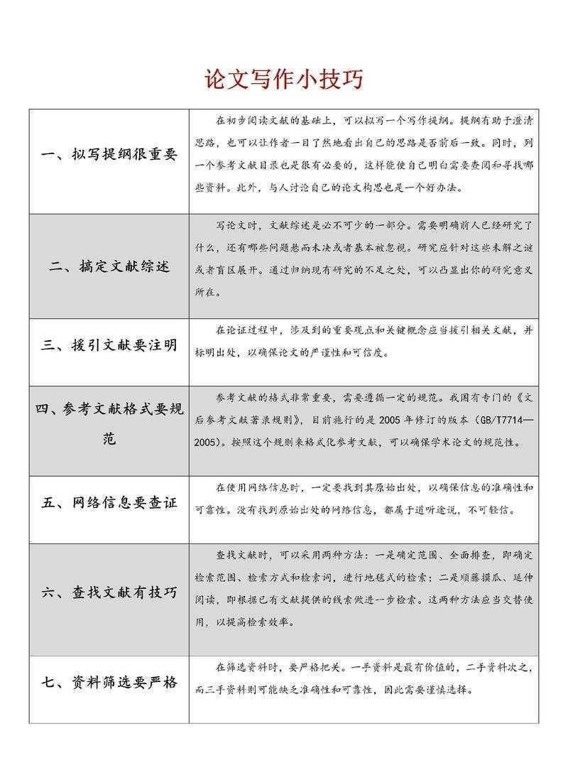 科研人必看:如何快速精读论文的底层逻辑与实战技巧