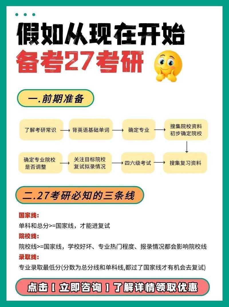 考研党必看:如何平衡考研与论文的终极生存指南