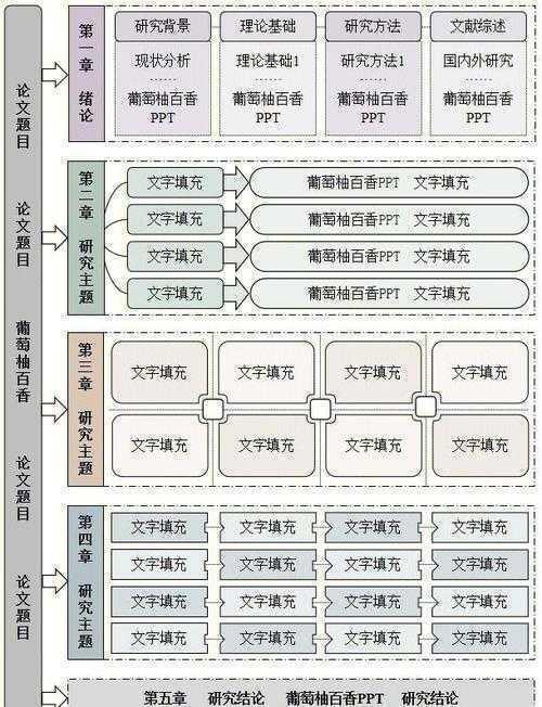 别再堆砌概念了！论文如何使用理论：这才是学术研究的正确打开方式