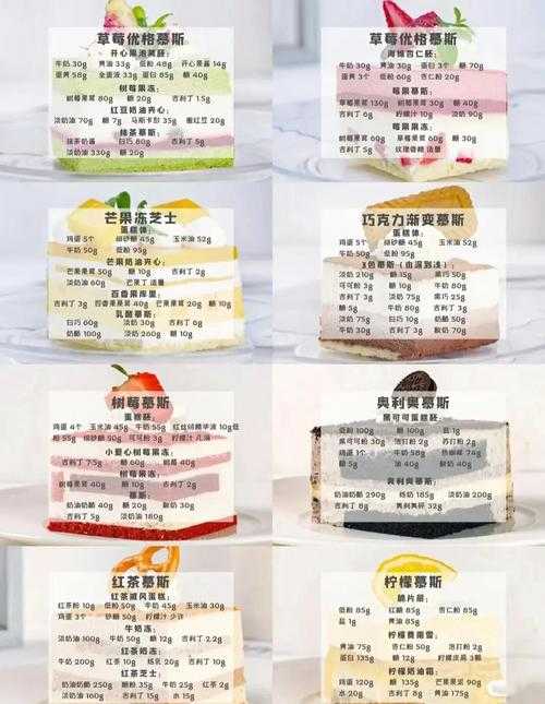 从烘焙到学术:关于蛋糕论文怎么写才能既美味又严谨