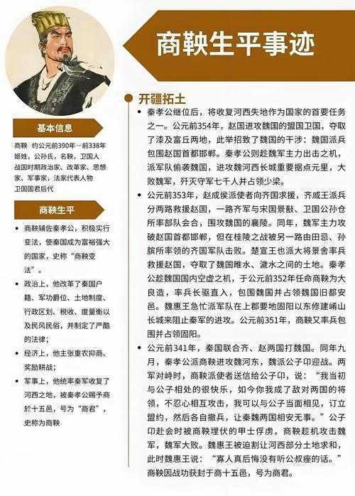 揭秘历史迷雾:当我们问“商鞅写过什么论文”时,我们究竟在问什么?