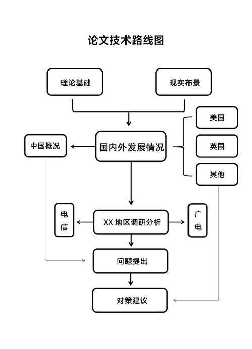 从零到一:解密如何 学术 论文写作的完整路线图