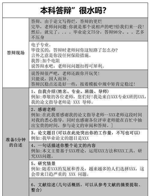 从新手到高手：揭秘“如何发表论文答辩”的完整研究路径